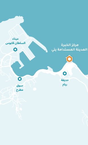 Sustainable City Yiti